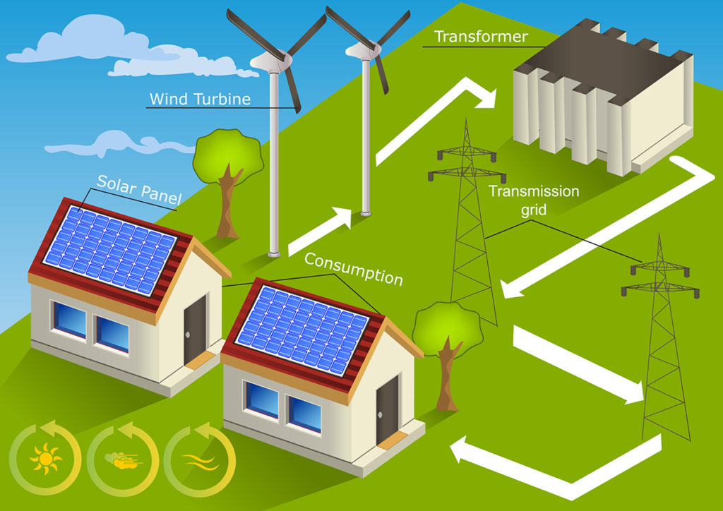zelena-energija-domnakvadrat