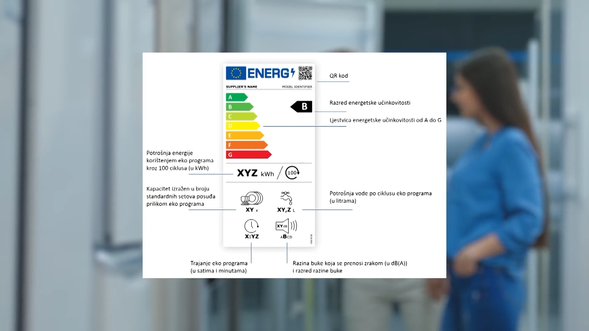 novi-energetski-razredi-ustedi-energiju-dom-na-kvadrat.