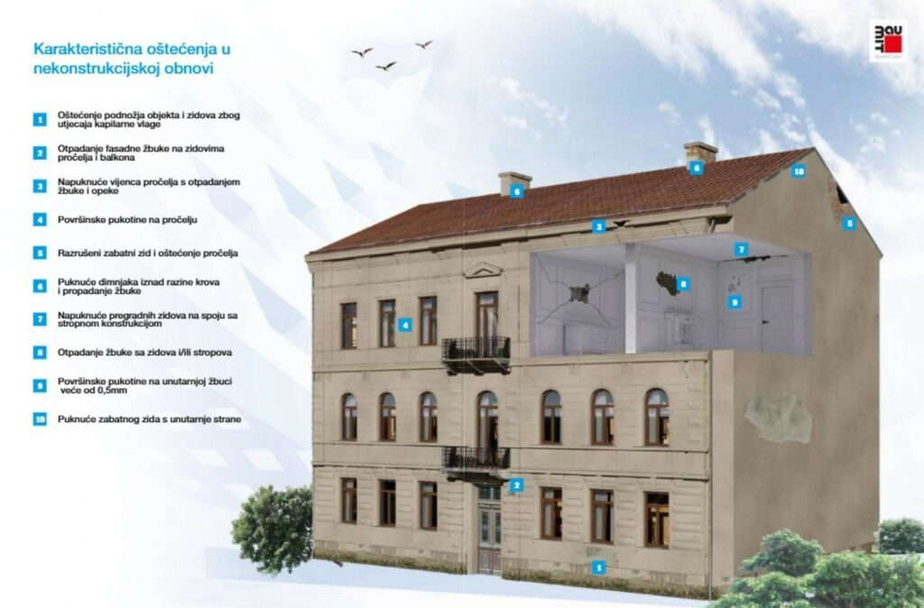 karakteristična oštečenja u nekonstrukcijskoj obnovi